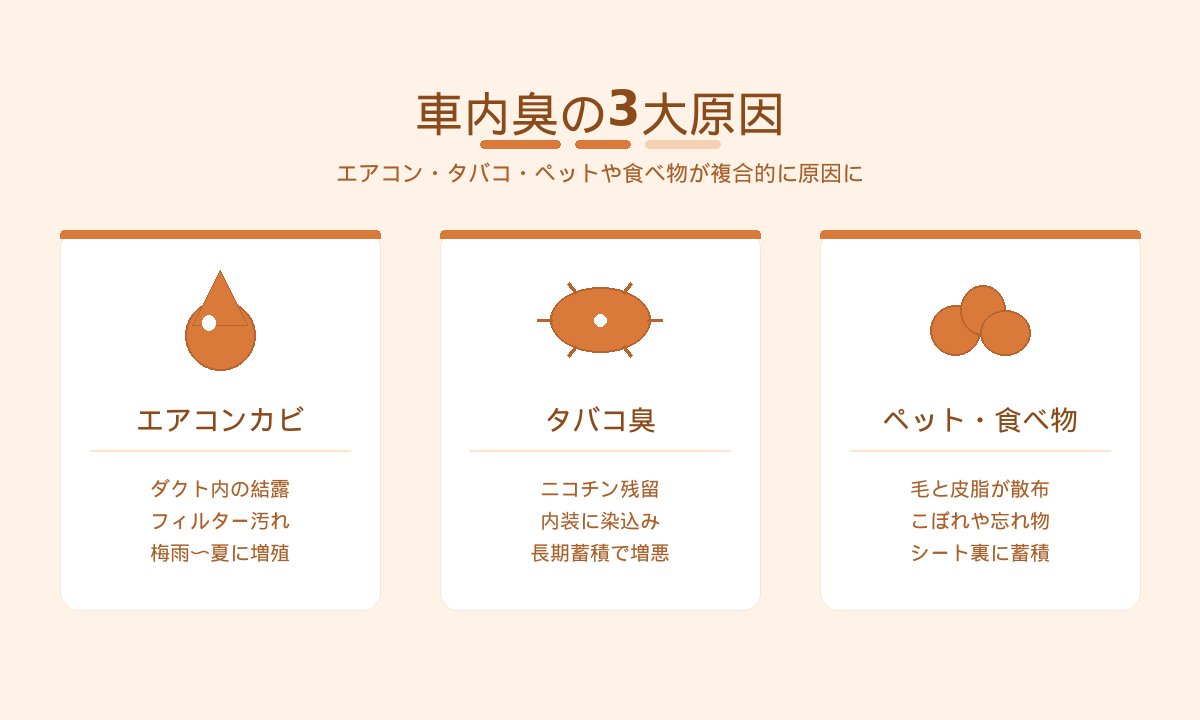 車内臭の3大原因|エアコンカビ・タバコ・ペットや食べ物のトリプル要因