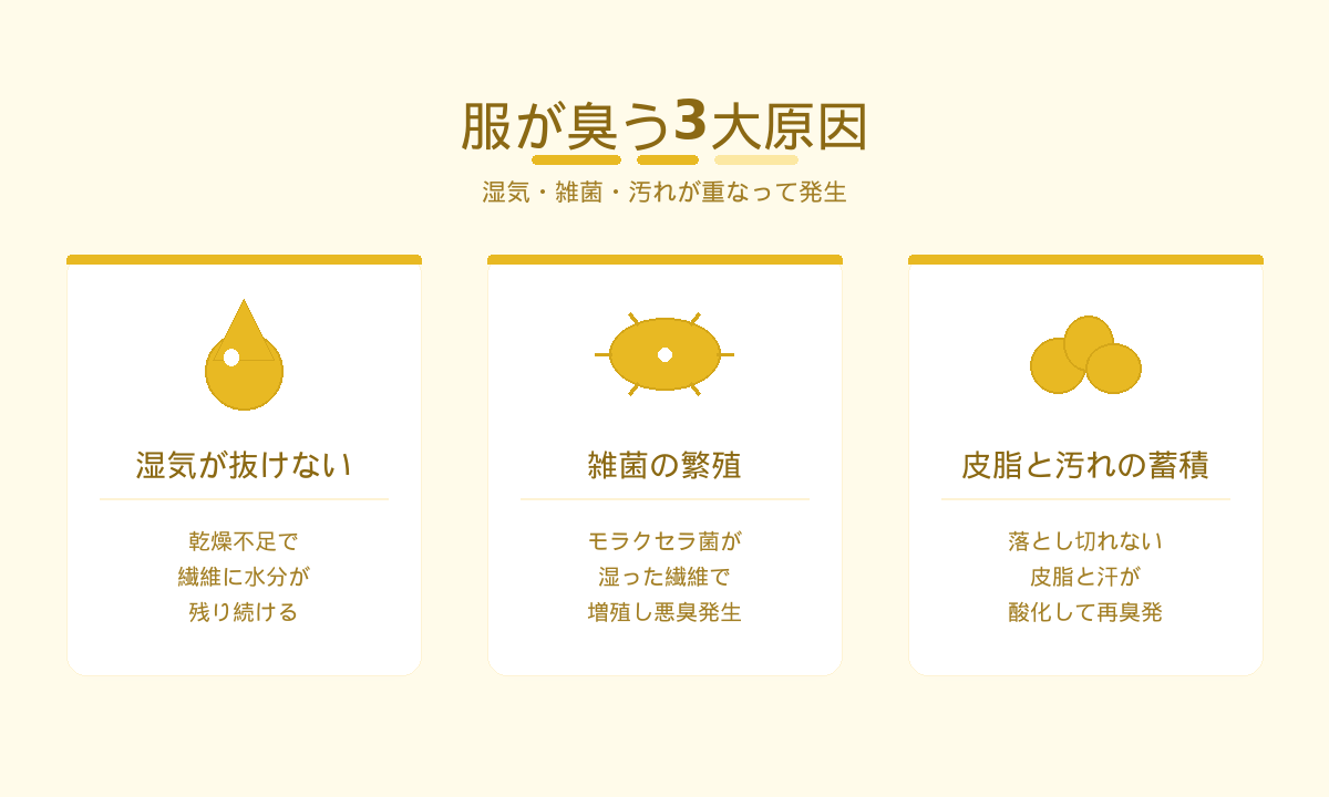 服が臭う3大原因｜湿気・雑菌の繁殖・皮脂と汚れの蓄積が重なるメカニズム