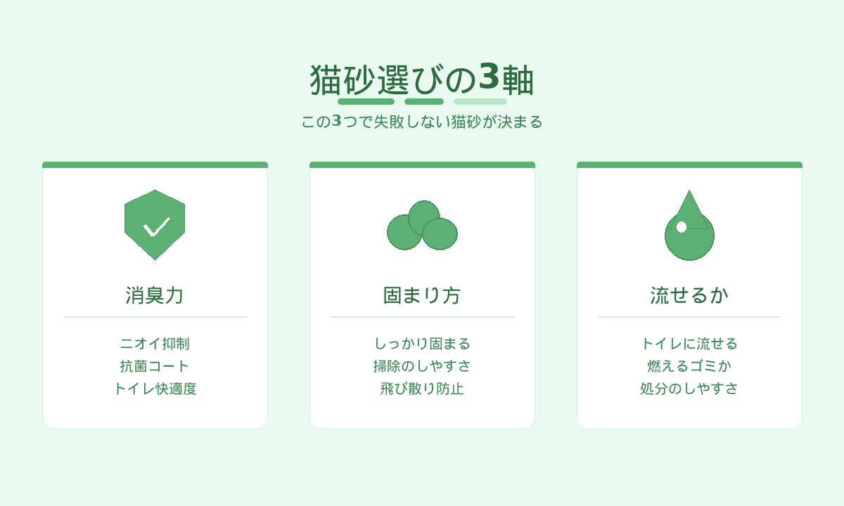猫砂選びの3軸|消臭力・固まり方・流せるかで5タイプから選ぶポイント