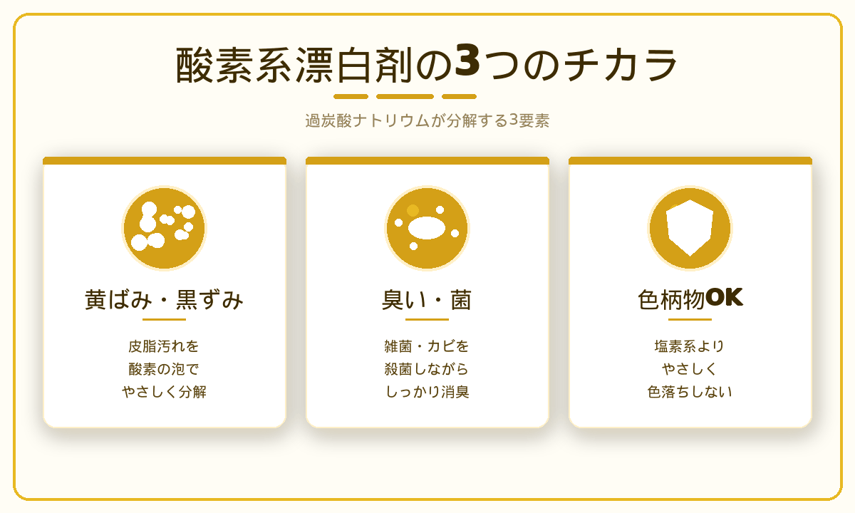 酸素系漂白剤の3つのチカラ｜過炭酸ナトリウムが黄ばみ・臭い・色柄物を分解する仕組み