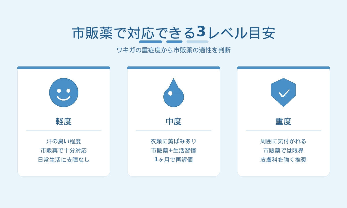 ワキガ市販薬で対応できる3レベル目安｜軽度・中度・重度別の市販薬適性判断