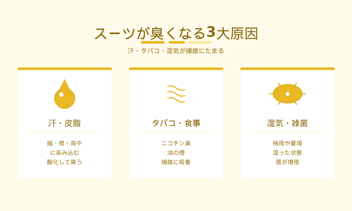 スーツが臭くなる3大原因｜汗・タバコ・湿気が繊維にたまる仕組み