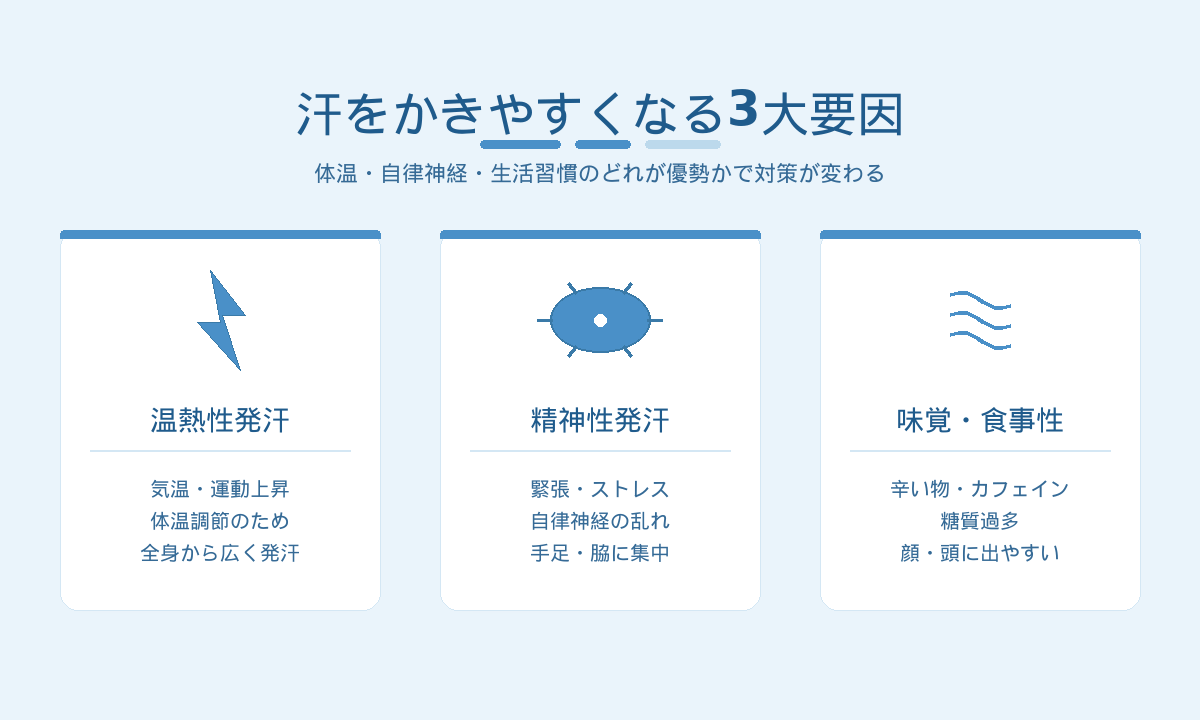 汗をかきやすくなる3大要因|温熱・精神・食事の3タイプで原因が変わる