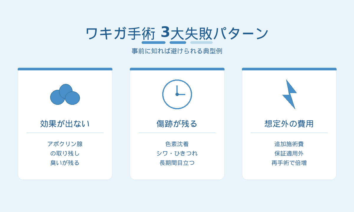 ワキガ手術の3大失敗パターン｜効果が出ない・傷跡が残る・想定外の費用増加（2026年版）