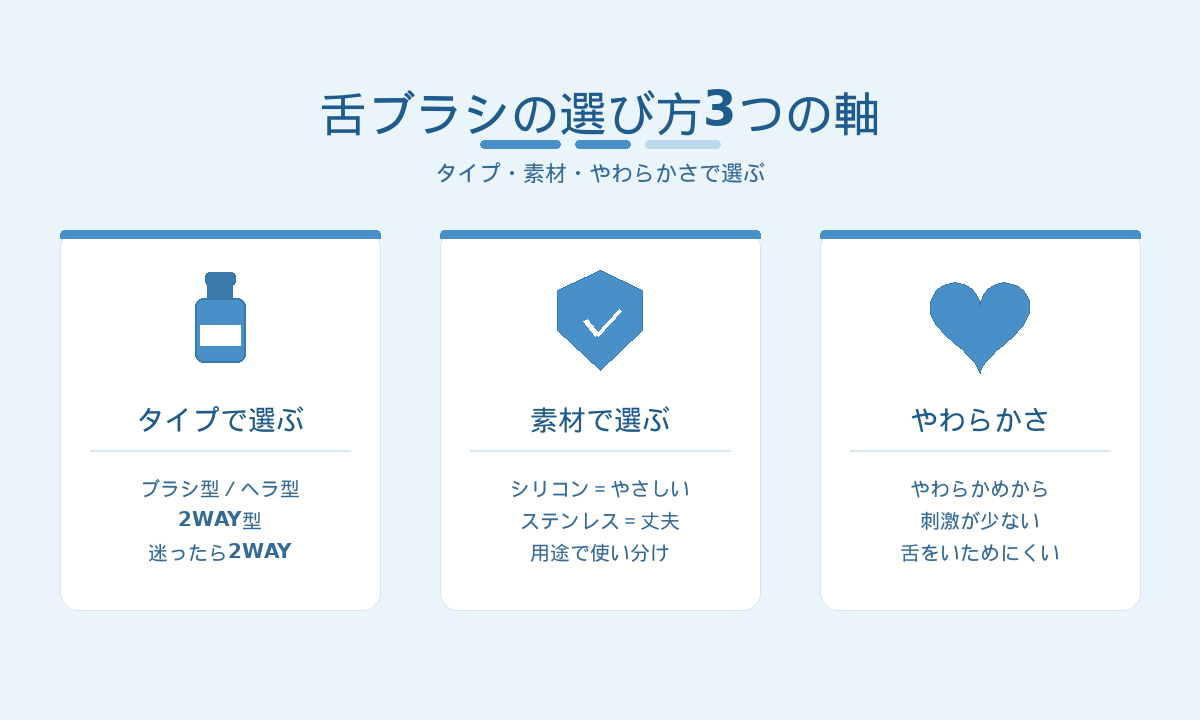 舌ブラシの選び方3つの軸｜タイプ・素材・やわらかさで選ぶポイント