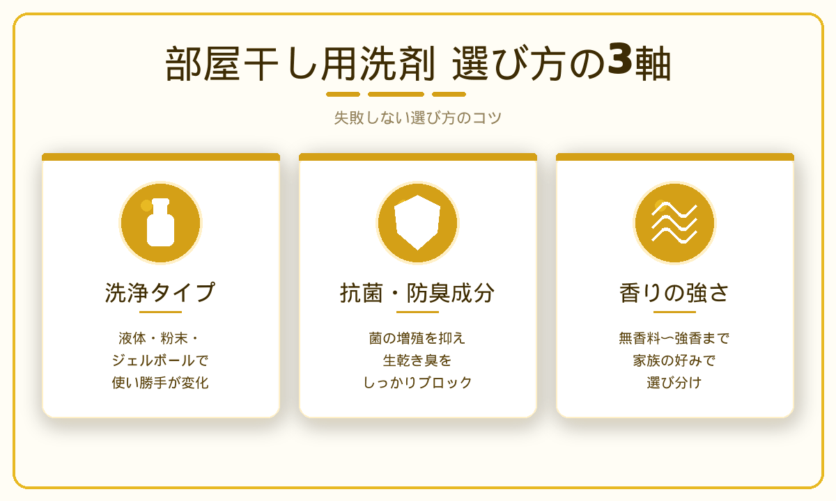 部屋干し用洗剤の選び方3軸｜洗浄タイプ・抗菌防臭成分・香りで選ぶ