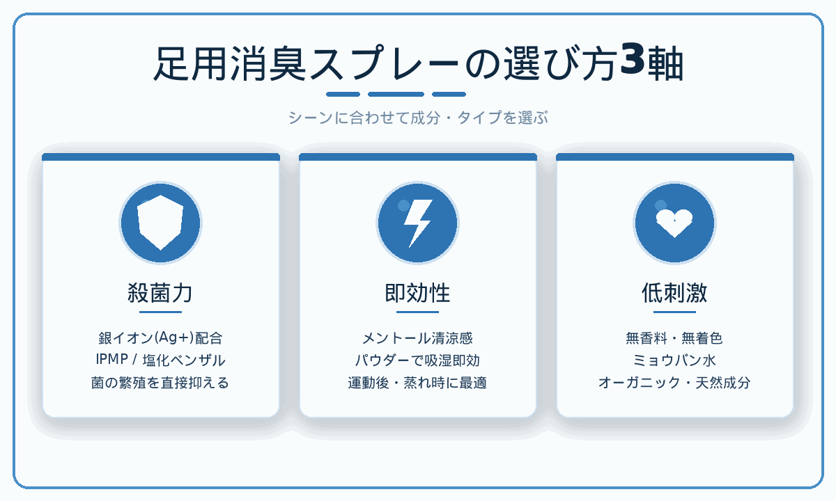 足用消臭スプレーの選び方3軸｜殺菌力・即効性・低刺激の3つの基準で比較