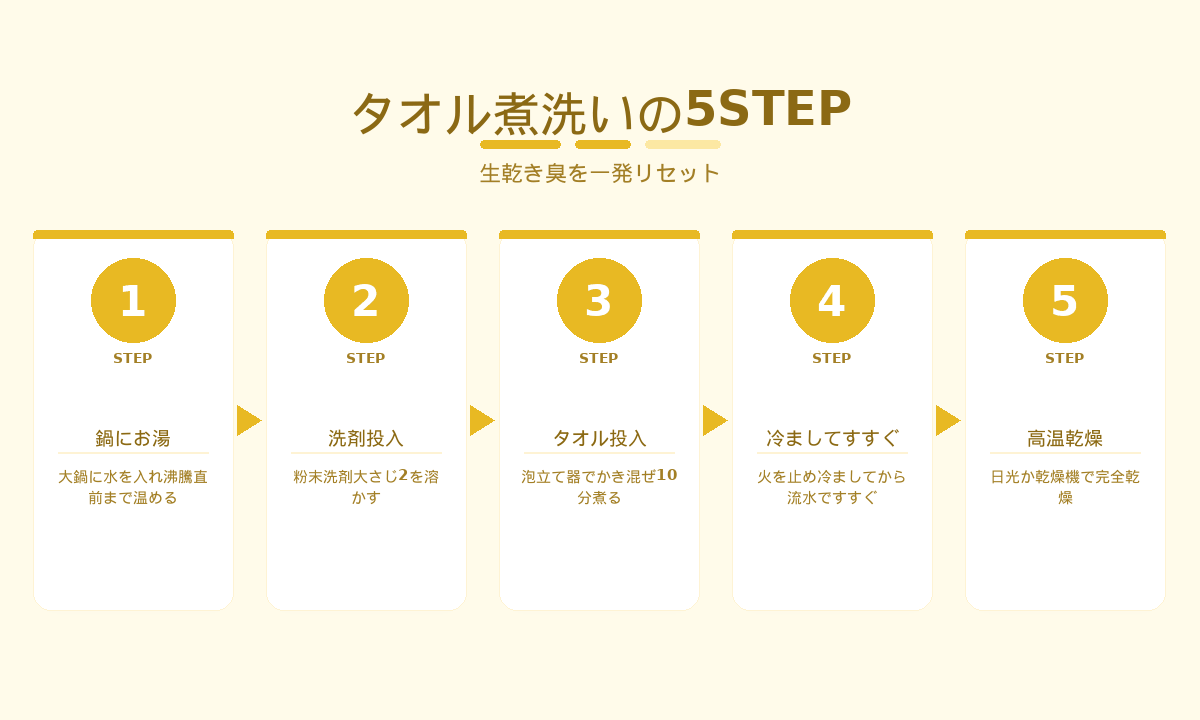 タオル煮洗いの5STEP｜お湯・洗剤・煮込み・すすぎ・乾燥の手順