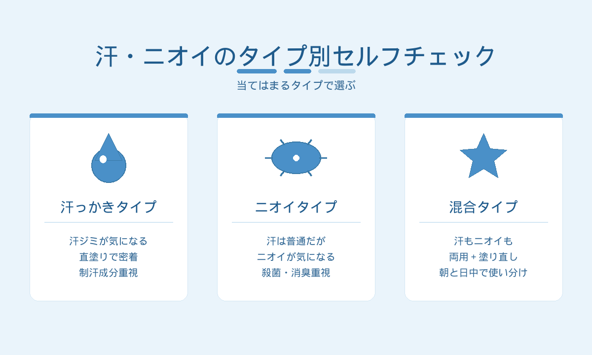 汗・ニオイのタイプ別セルフチェック|汗っかき・ニオイ・混合タイプの見分け