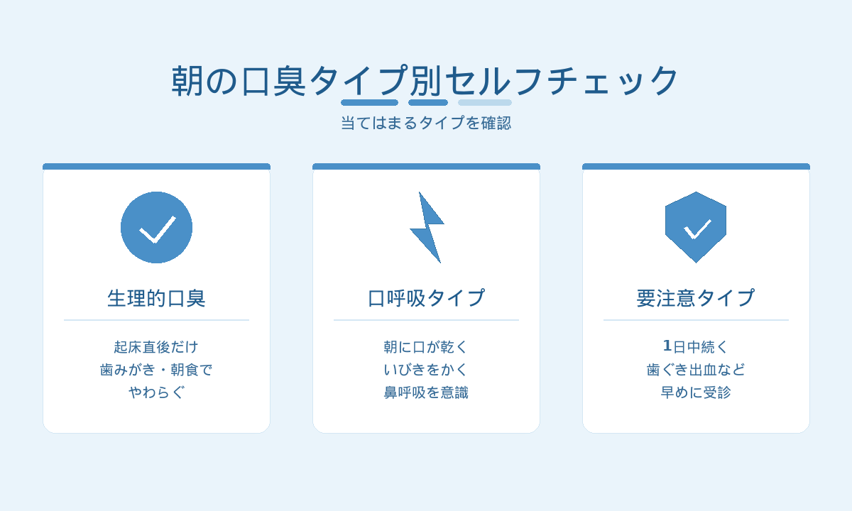 朝の口臭タイプ別セルフチェック|生理的口臭・口呼吸タイプ・要注意タイプの見分け