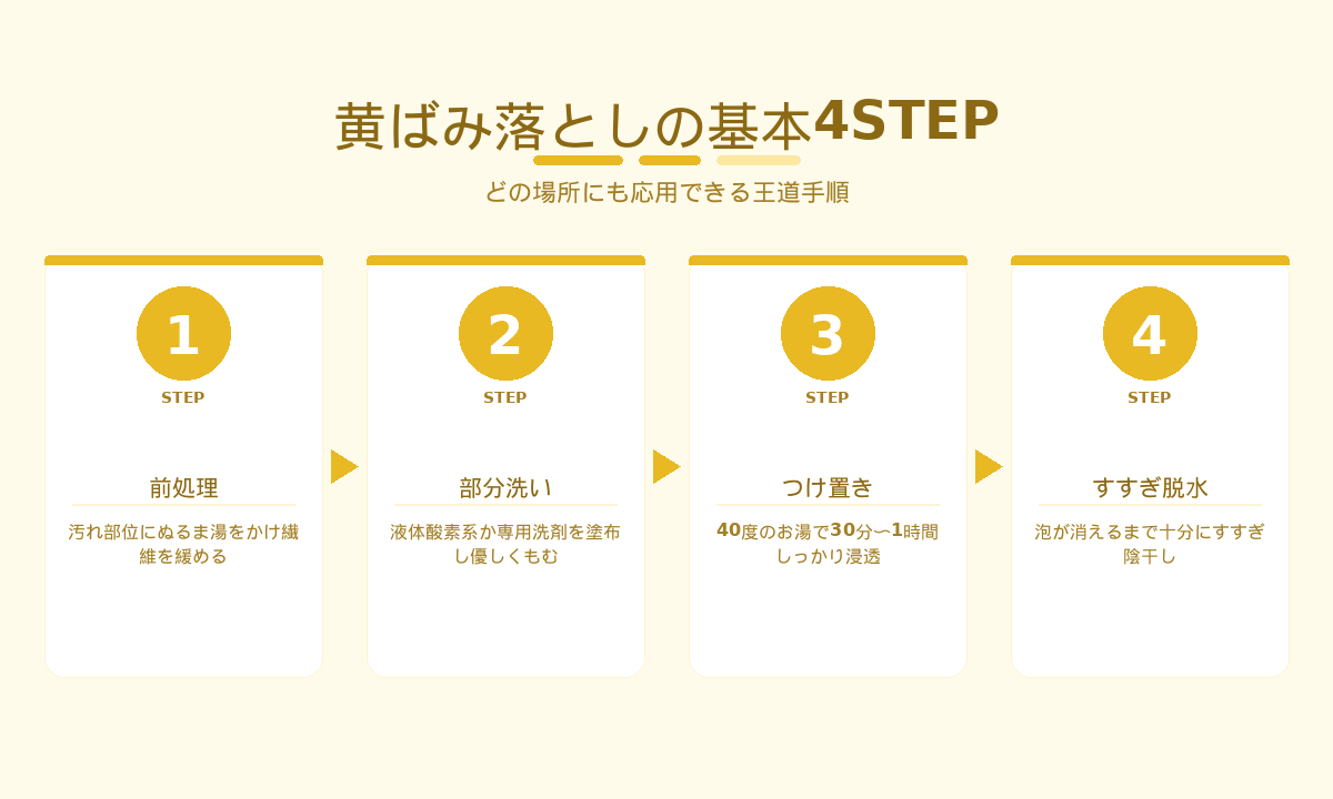 白Tシャツ黄ばみ落とし基本4STEP｜前処理→部分洗い→つけ置き→すすぎ脱水のどの場所にも応用できる王道手順