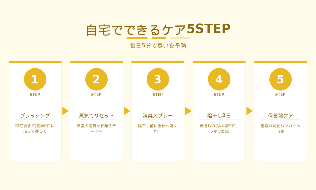 自宅でできるスーツケア5STEP｜ブラッシング・蒸気・消臭・陰干し・保管