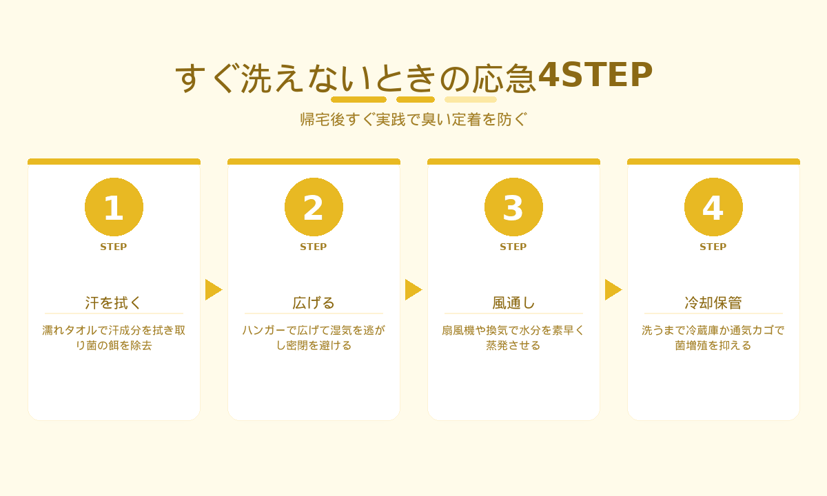 すぐ洗えないときの応急4STEP|拭く・広げる・風通し・冷却保管の手順