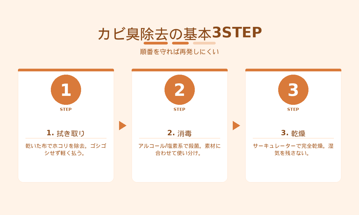 カビ臭除去の基本3STEP｜拭き取り→消毒→乾燥の正しい手順