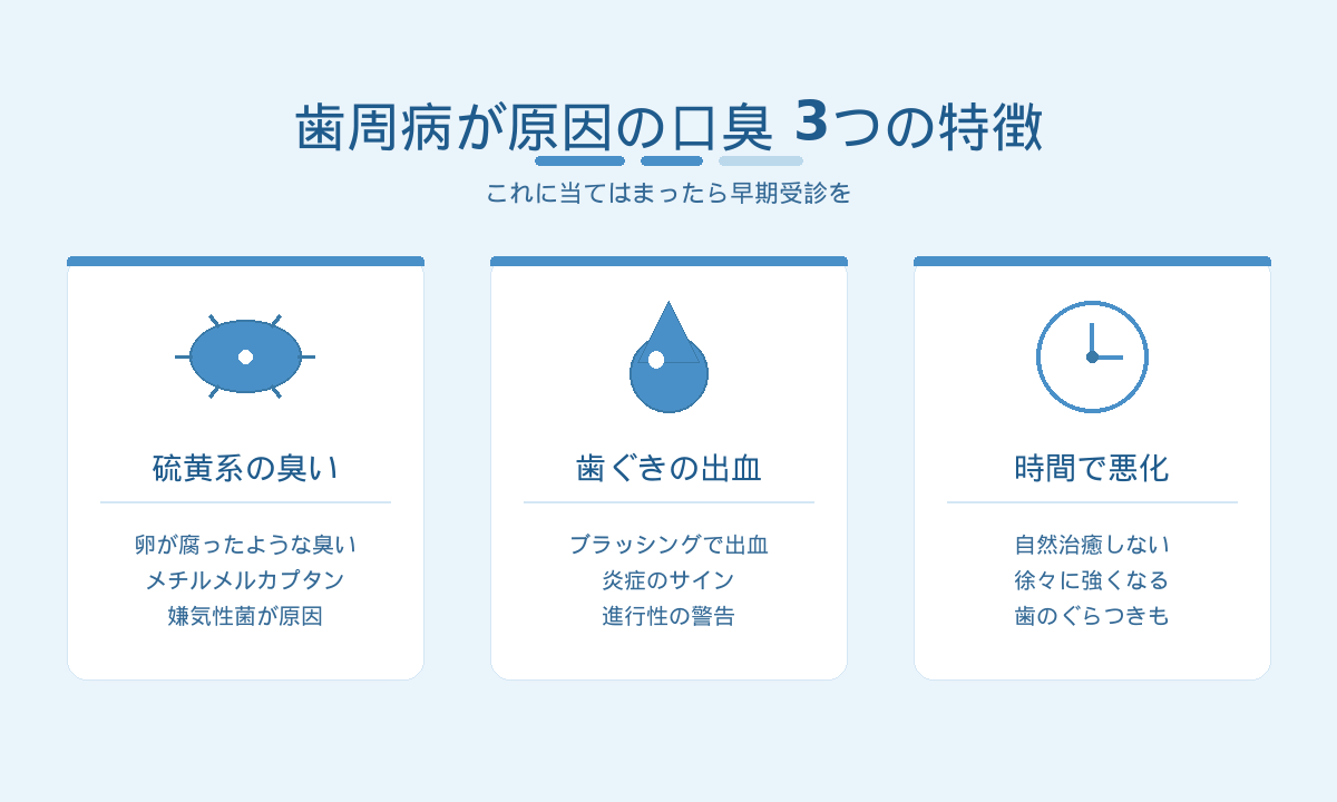 歯周病が原因の口臭3つの特徴｜硫黄系の臭い・歯ぐきの出血・時間で悪化のサイン