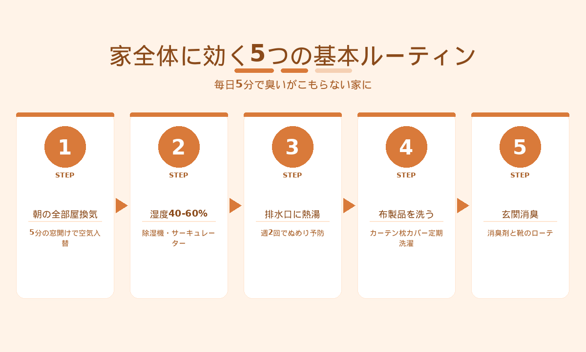 家全体に効く5つの基本ルーティン｜毎日5分で臭いがこもらない家にする手順