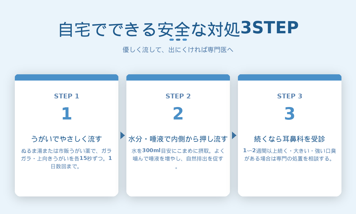 臭い玉の安全な対処3STEP｜うがい→水分補給→耳鼻咽喉科の受診