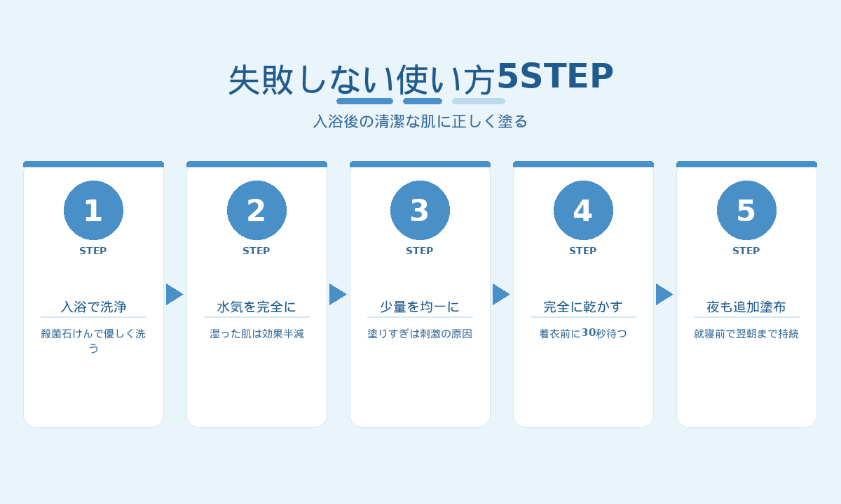 ワキガデオドラントの失敗しない使い方5STEP｜入浴後の清潔な肌に正しく塗る基本手順