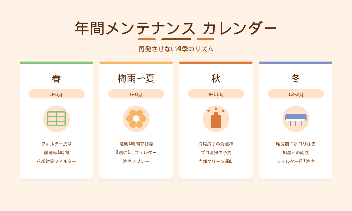 エアコンの年間メンテナンスカレンダー｜春・梅雨夏・秋・冬の4季別ケアアクション