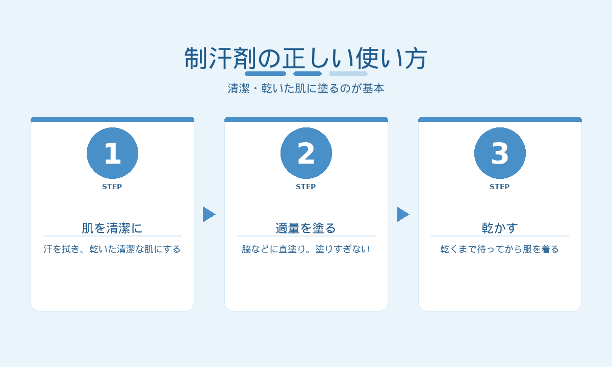 制汗剤の正しい使い方3ステップ|清潔な肌に・適量を塗る・乾かす