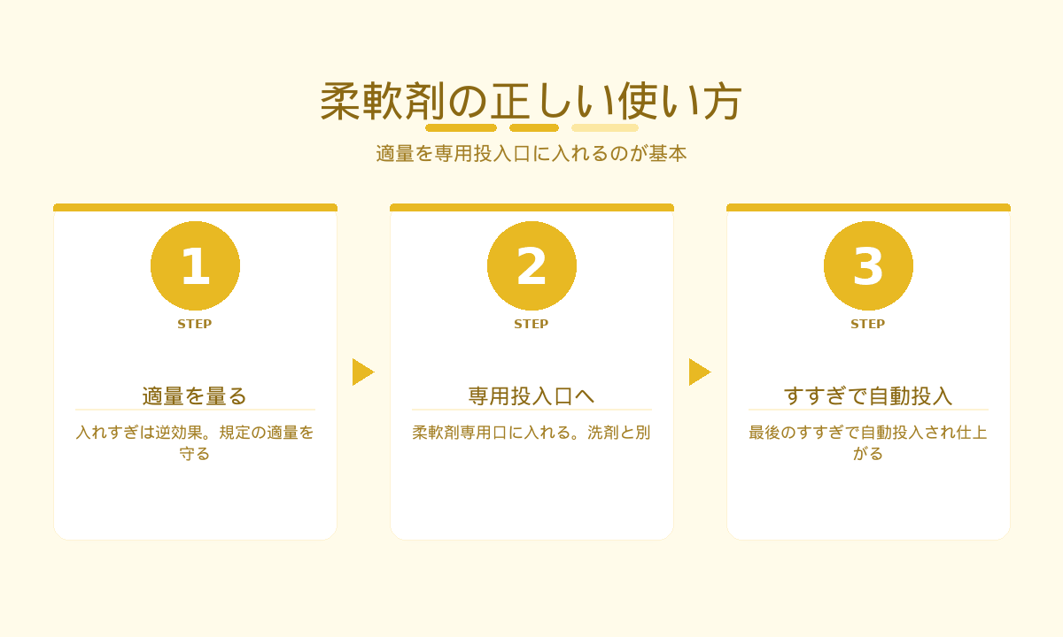 柔軟剤の正しい使い方3ステップ｜適量・専用投入口・すすぎで自動投入