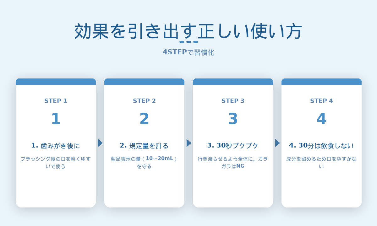 マウスウォッシュの正しい使い方4STEP｜歯みがき後の手順とNG行為