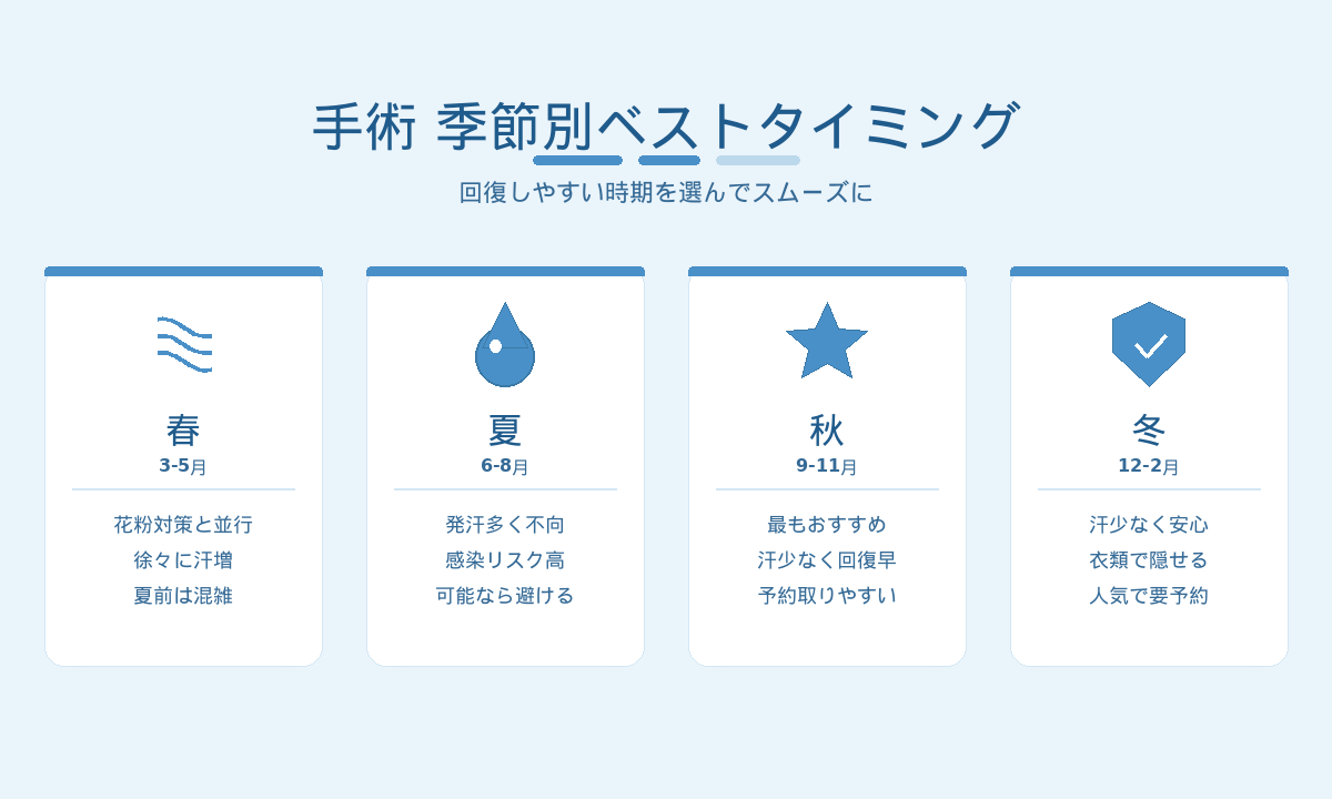 ワキガ手術の季節別ベストタイミング｜春夏秋冬の特徴と回復しやすい時期の選び方