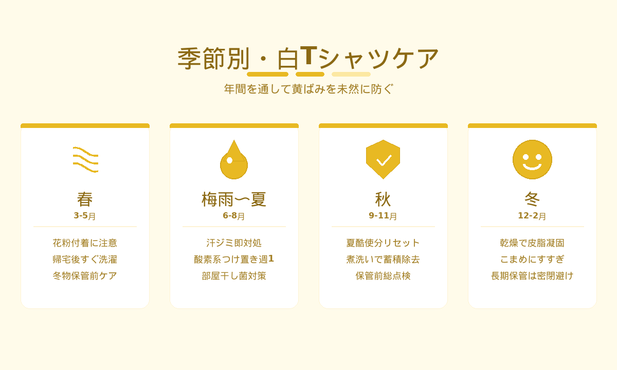白Tシャツ季節別ケアカレンダー｜春・梅雨〜夏・秋・冬に応じた黄ばみ予防ポイントの年間スケジュール