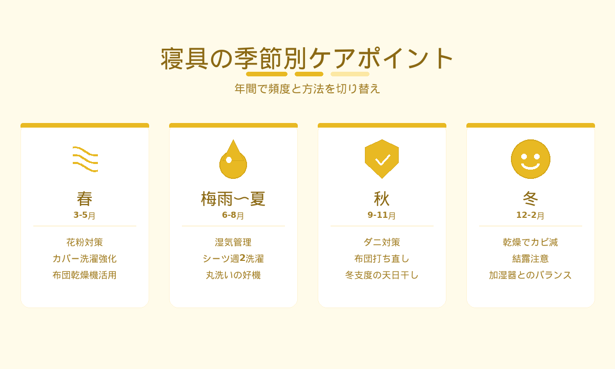 寝具の季節別ケアポイント｜春夏秋冬の頻度調整とポイント