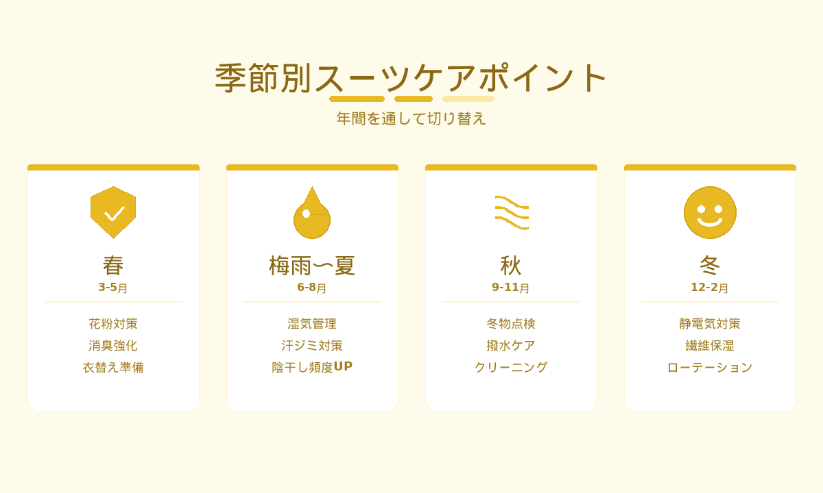 スーツの季節別ケアポイント｜春夏秋冬で気をつける重点エリア