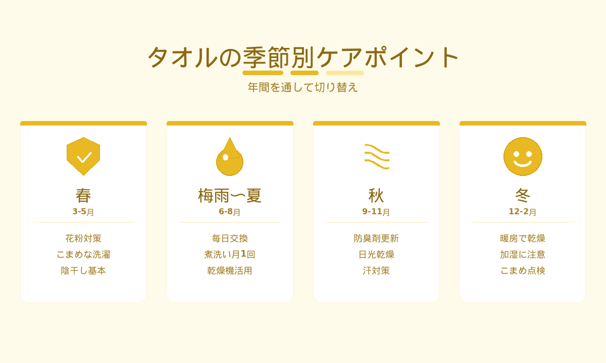 タオルの季節別ケアポイント｜春夏秋冬で気をつけるポイント