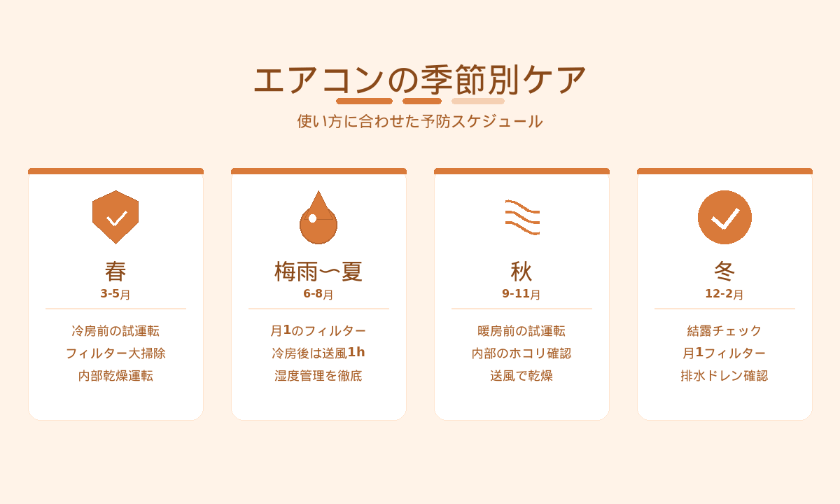 エアコンの季節別ケアスケジュール｜春夏秋冬の予防ポイント