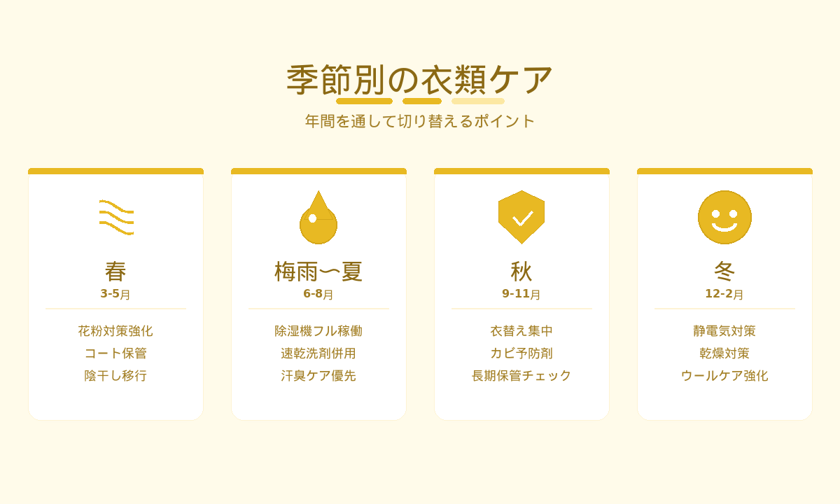 季節別の衣類ケアカレンダー｜春の花粉対策から冬の静電気対策まで年間の切り替えポイント