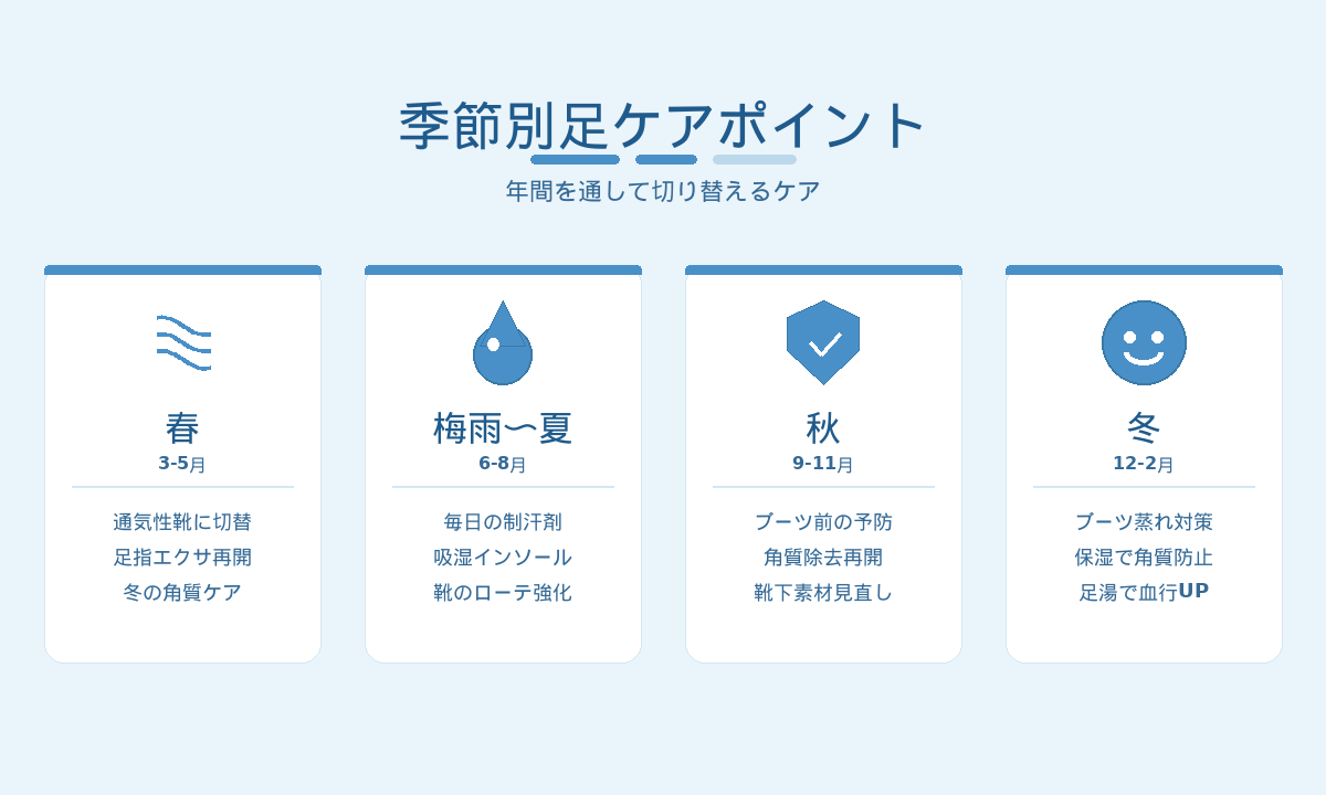 季節別足ケアポイント|春・梅雨夏・秋・冬それぞれの注意点と対策