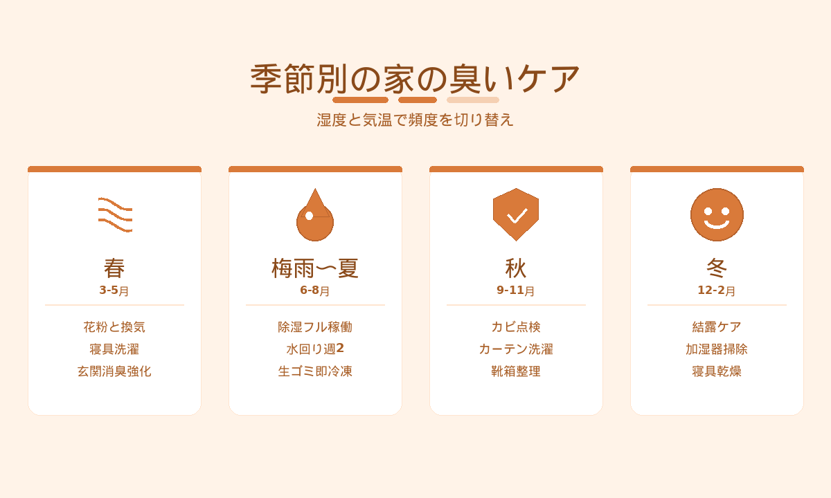 家の臭いケアの季節別カレンダー｜春夏秋冬で切り替える頻度とポイント