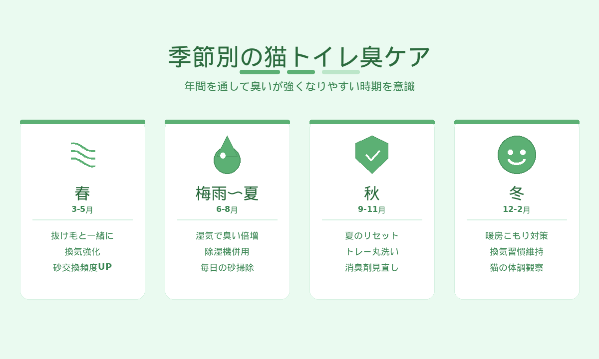 季節別の猫トイレ臭ケア｜春・梅雨〜夏・秋・冬の年間スケジュール