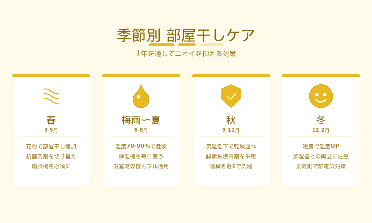 季節別部屋干しケア|春・梅雨夏・秋・冬それぞれの注意点と対策