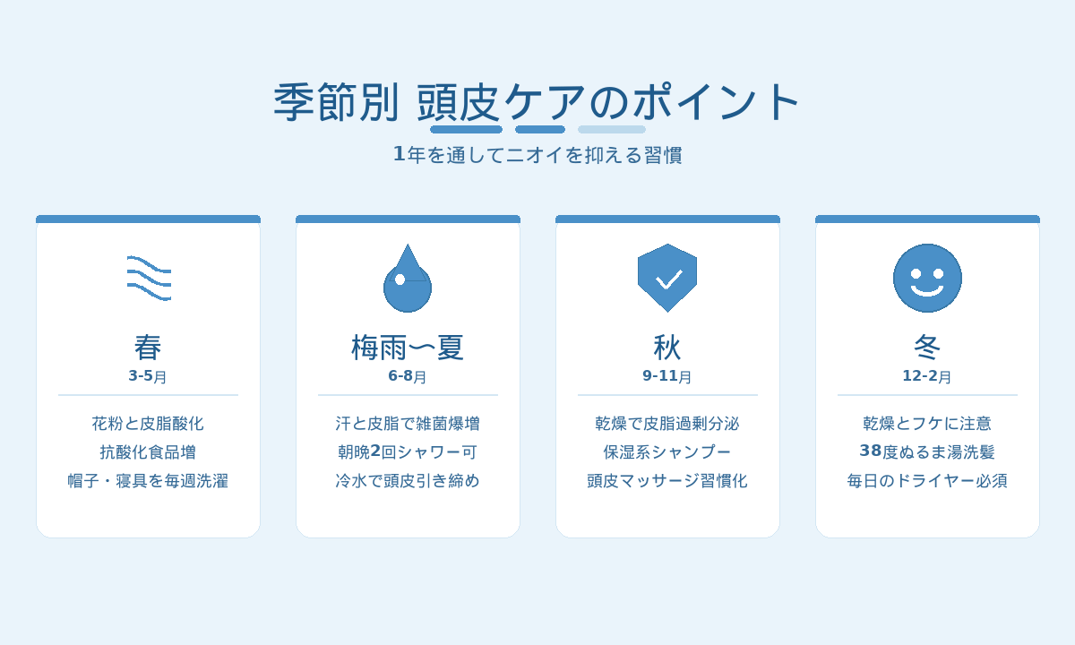 季節別頭皮ケア|春・梅雨夏・秋・冬の4季それぞれのケアポイント