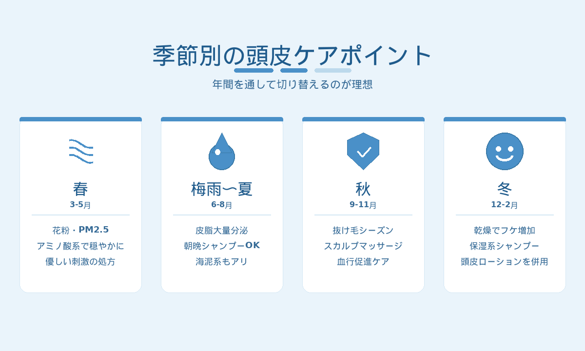 季節別の頭皮ケアポイント｜春の花粉対策から冬の保湿ケアまで4季節別アドバイス
