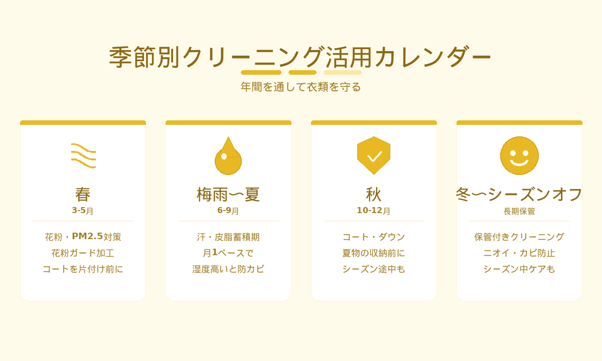 季節別クリーニング活用カレンダー｜春夏秋冬それぞれのタイミングとコース選び