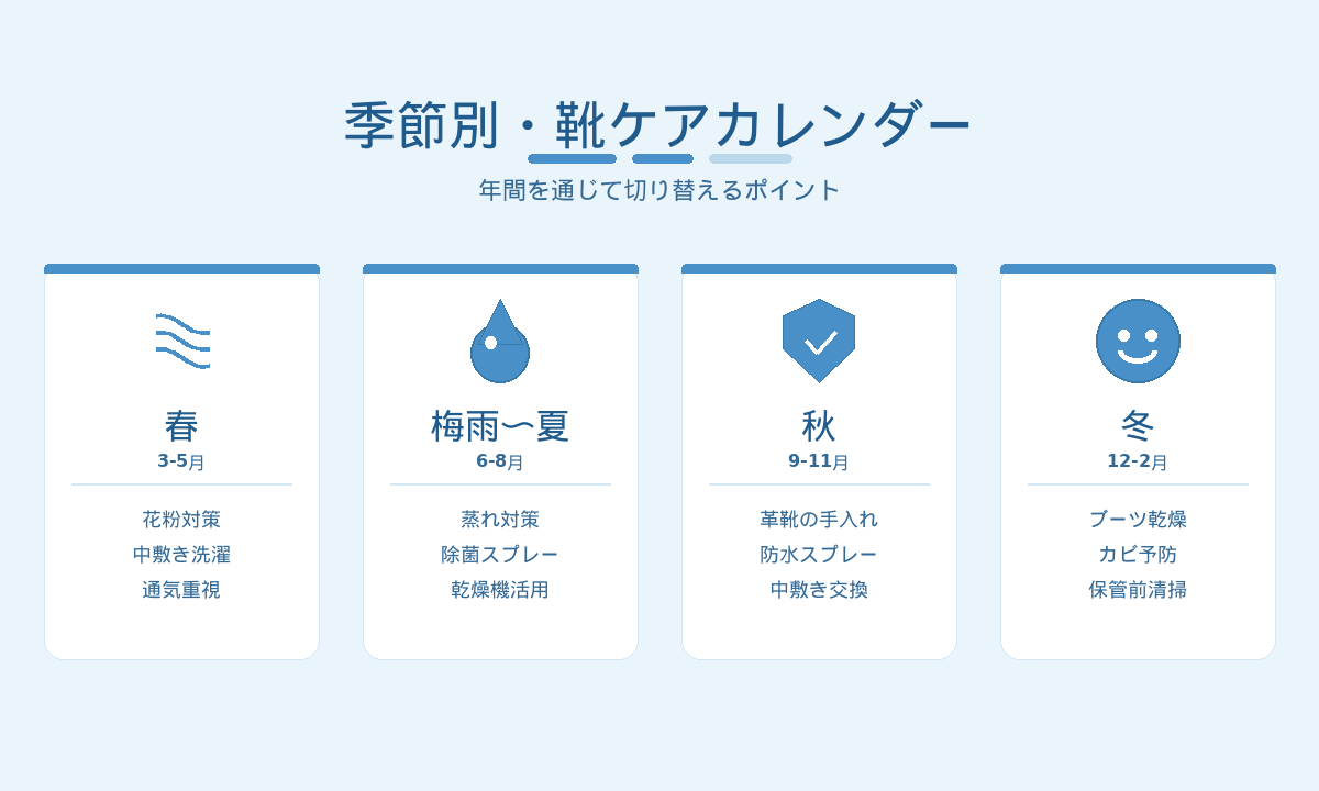 季節別の靴ケアカレンダー｜春の花粉対策から冬の乾燥対策まで年間スケジュール
