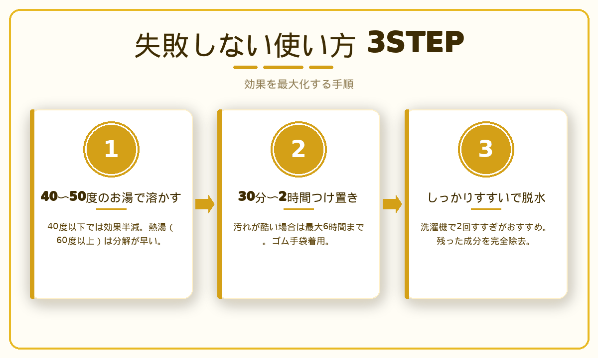 酸素系漂白剤の使い方3STEP｜40〜50度のお湯で溶かす→30分〜2時間つけ置き→すすぎ脱水