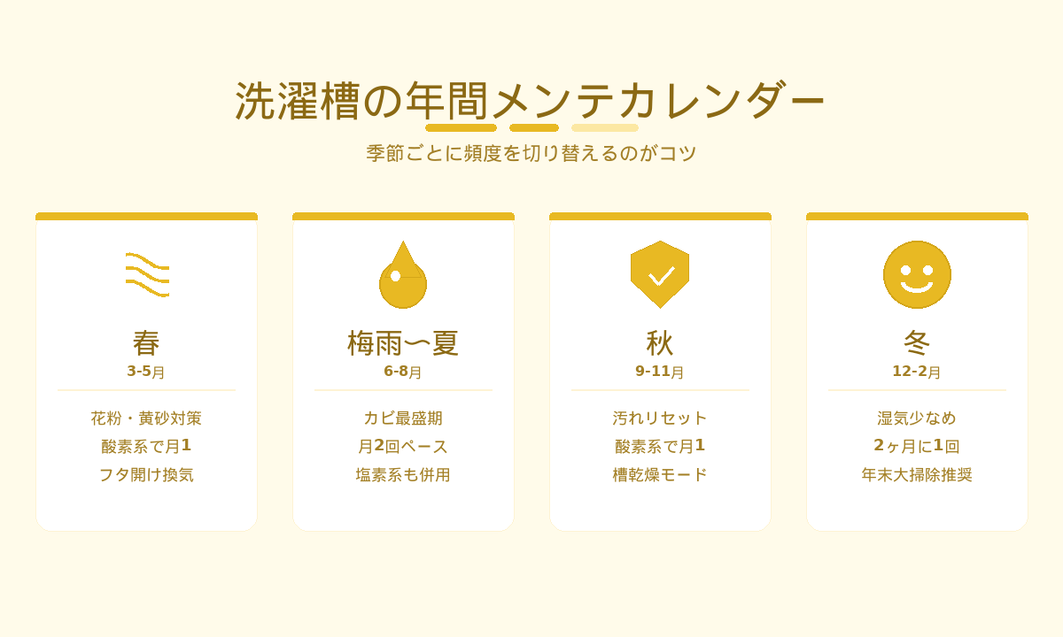 洗濯槽の年間メンテナンスカレンダー｜春・梅雨〜夏・秋・冬の頻度とポイント