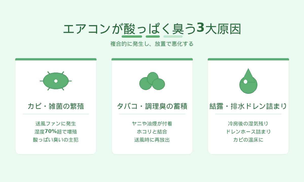 エアコンが酸っぱく臭う3大原因｜カビ・タバコや調理臭・結露の影響