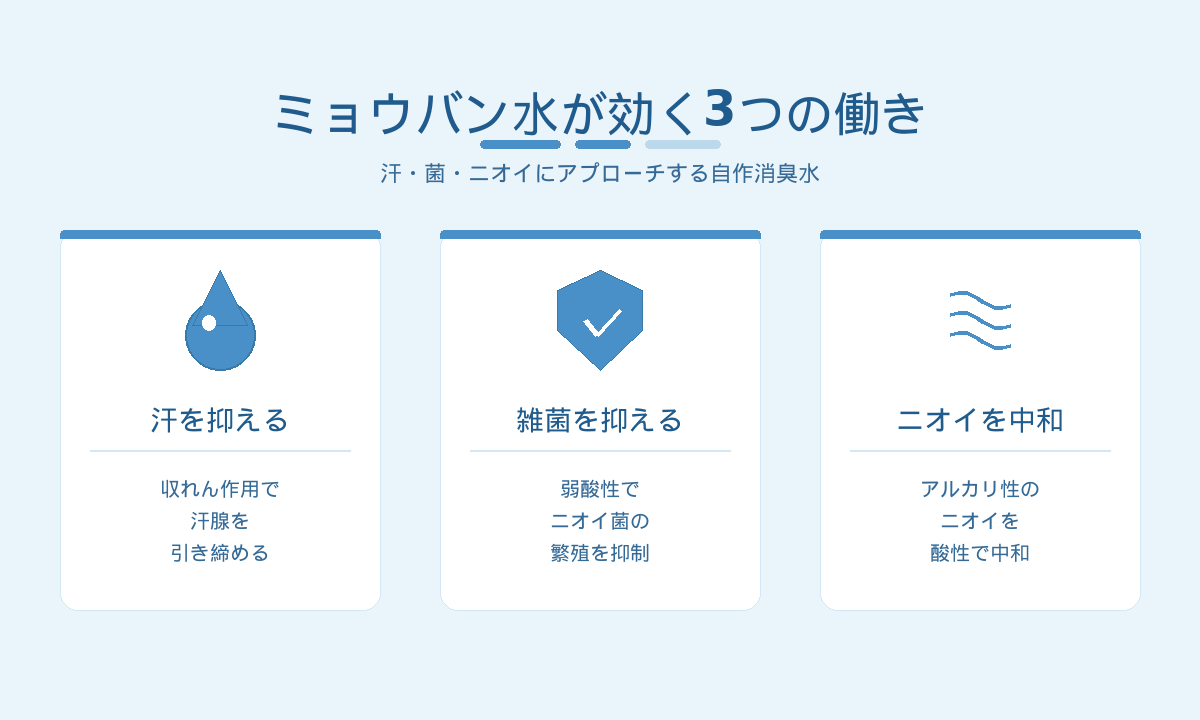 ミョウバン水が効く3つの働き｜汗を抑える・雑菌を抑える・ニオイを中和する仕組み