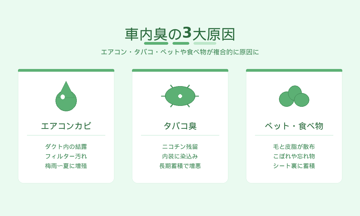 車内臭の3大原因|エアコンカビ・タバコ・ペットや食べ物のトリプル要因
