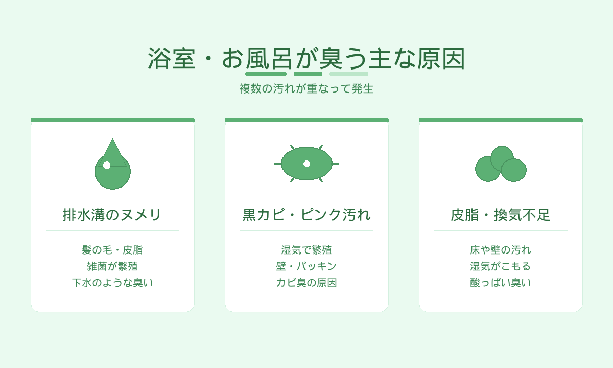 浴室・お風呂が臭う主な原因｜排水溝のヌメリ・黒カビ・ピンク汚れ・皮脂