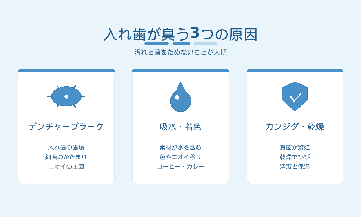 入れ歯が臭う3つの原因｜デンチャープラーク・吸水と着色・カンジダや乾燥