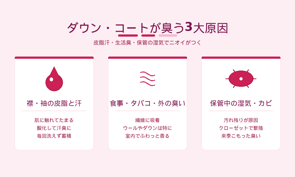 ダウン・コートが臭う3大原因｜襟や袖の皮脂と汗・食事やタバコの生活臭・保管中の湿気とカビ
