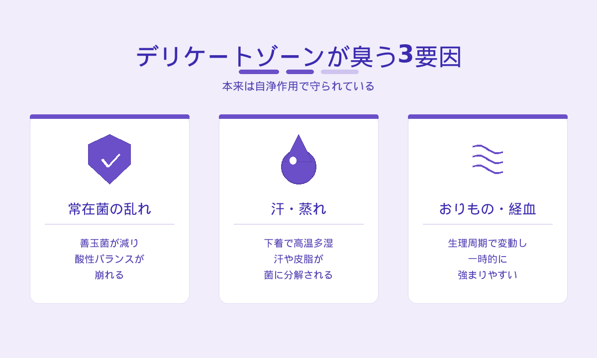 デリケートゾーンが臭う3要因｜常在菌の乱れ・汗や蒸れ・おりものや経血